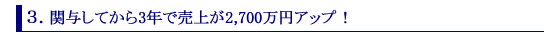 関与してから3年で売上が2,700万円アップ!