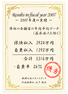 2007年度の実績