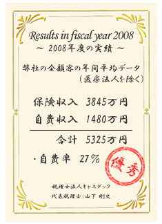 2008年度の実績