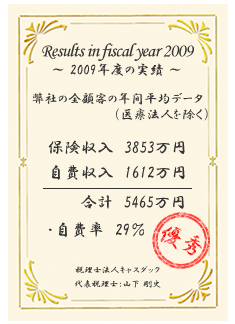 2009年度の実績