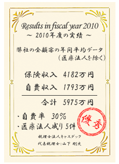 2010年度の実績