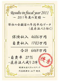 2011年度の実績