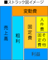 ストラック図イメージ